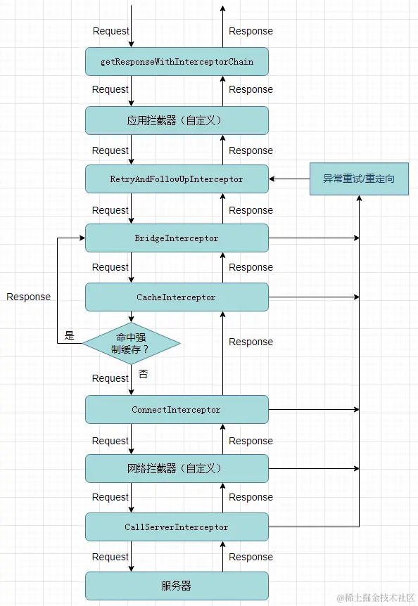 拦截器流程图.png