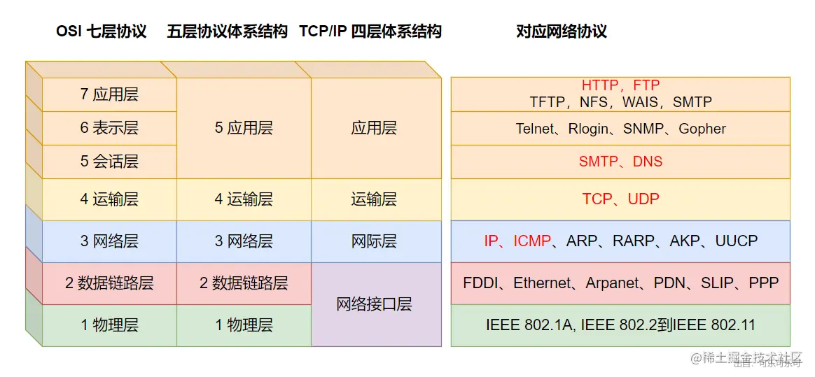 image-20210221114000712