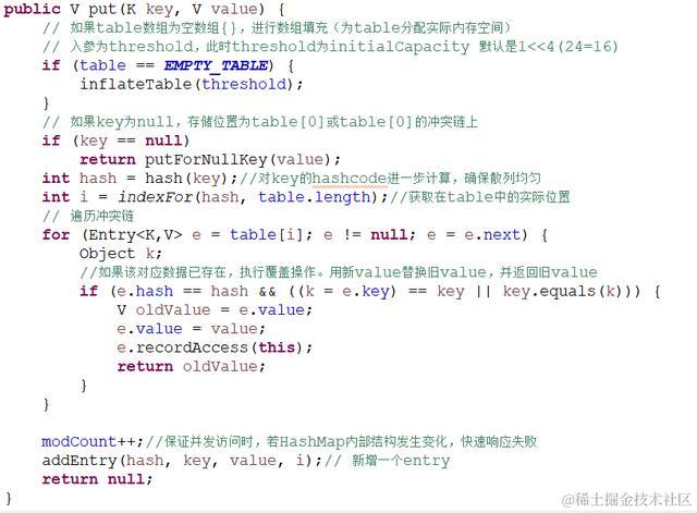 Java集合之HashMap