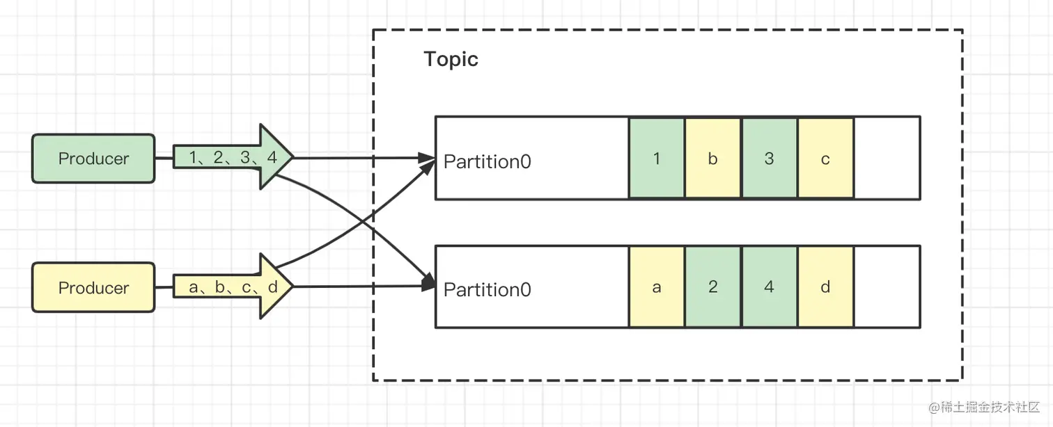 image-20210918105542227