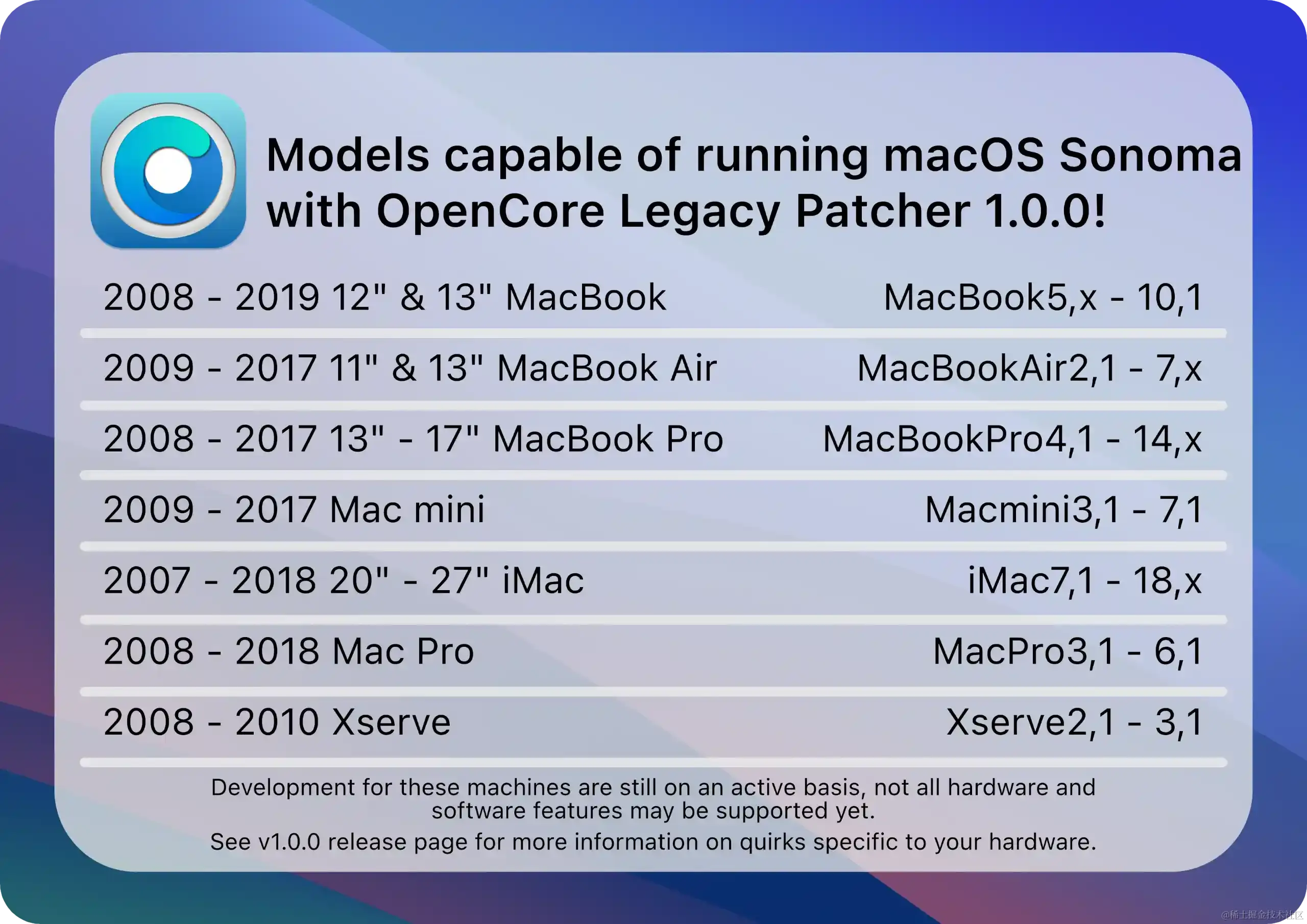 在不受支持的Mac 上安装macOS Sonoma (OpenCore Legacy Patcher) - 掘金