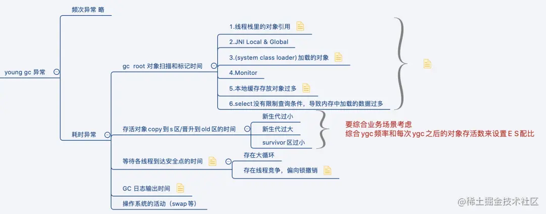 JVM性能调优–YGC