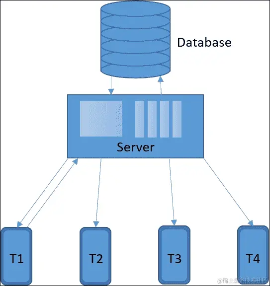 回合制多人游戏