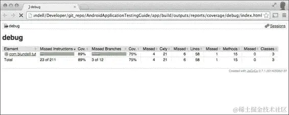 生成代码覆盖率分析报告