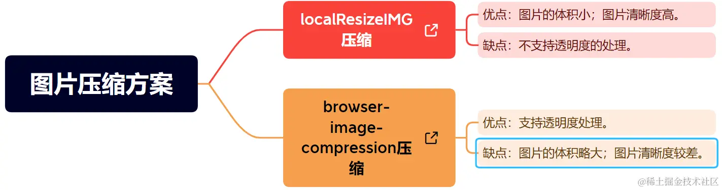 企业微信截图_16753864899644.png