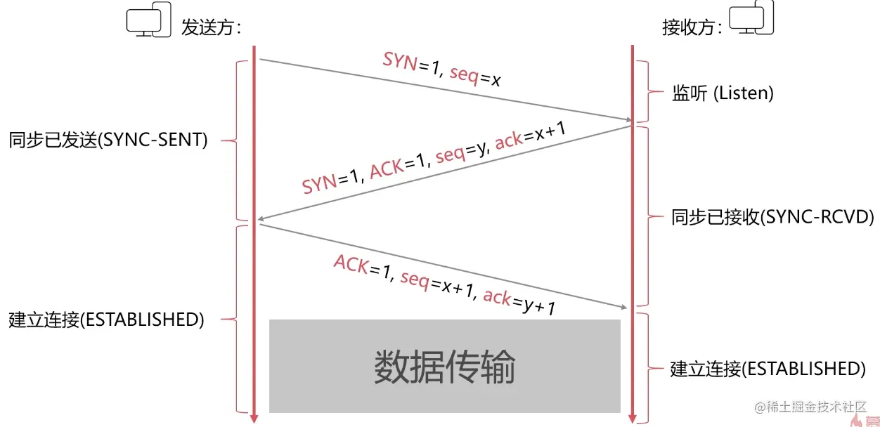 截屏2021-12-22 16 18 16