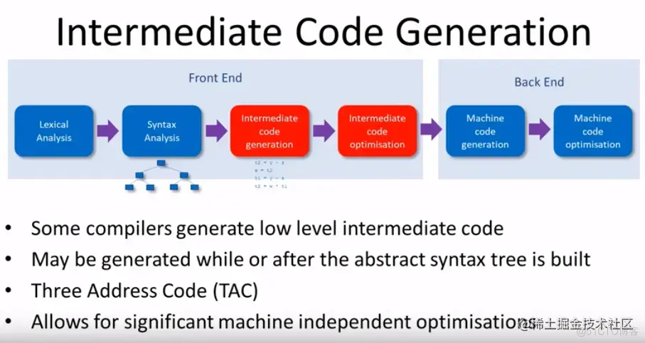 夯实基础，编译器原理前端部分浅析_编译器