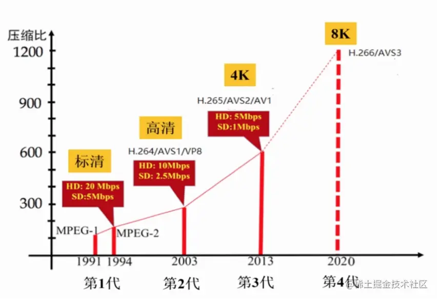 为什么VR视频的清晰度不高？