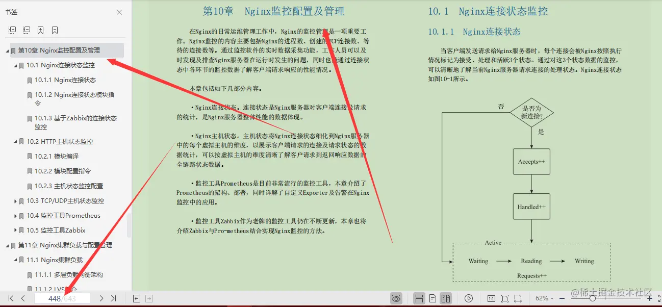 绝！阿里专家总结643页Nginx实战文档，不只运维和微服务