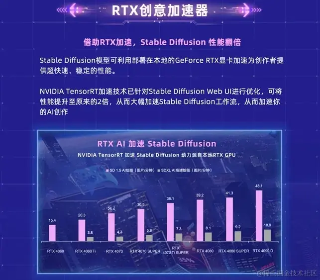 RTX创意加速器