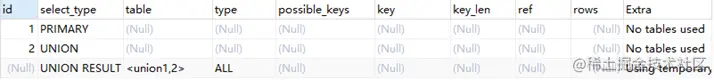 什么是MySQL的执行计划（Explain关键字）？