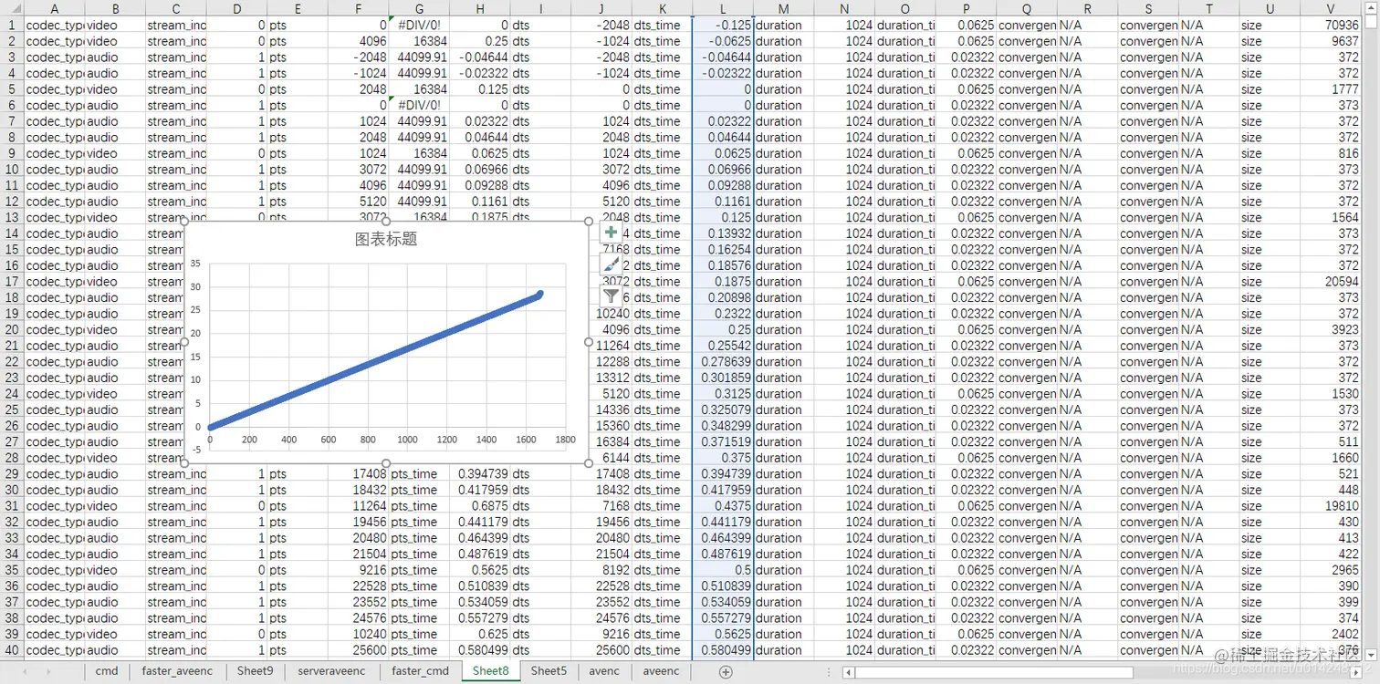 Excel绘制散点图