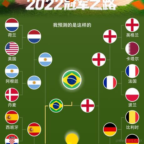 急性子伤我心于2022-11-17 01:10发布的图片