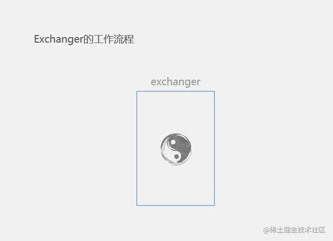 Exchanger的工作流程.gif