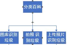 安卓APP源码和设计报告——智能垃圾桶