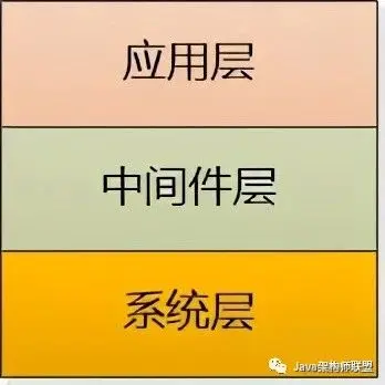 “软件教父”花费20年，教你如何在应用层混迹的风生水起