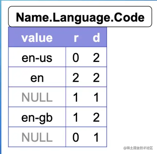 截屏2022-08-10 14.20.28.png