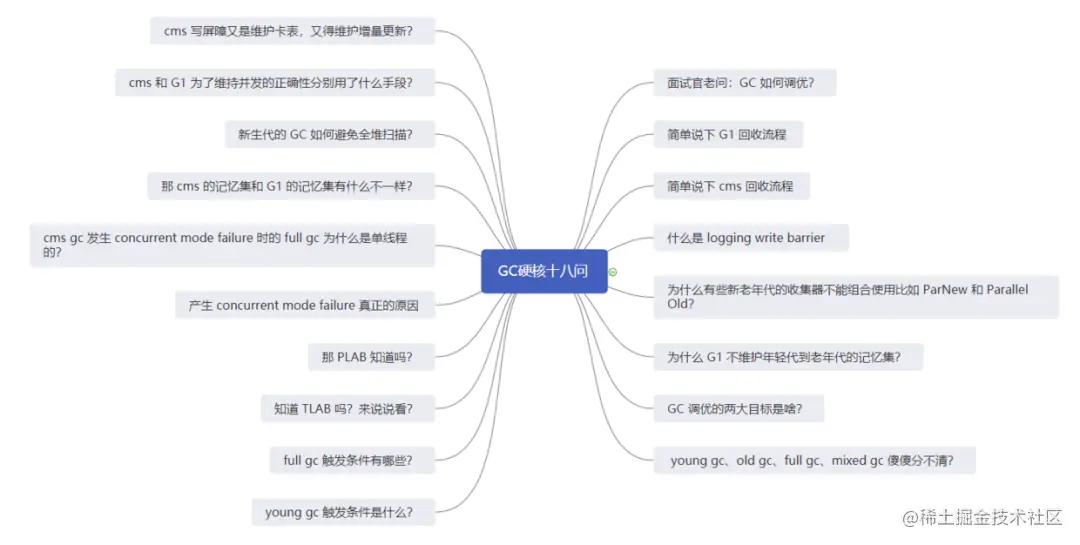 面试题：JVM垃圾回收18问，知道这些的人月薪都25K了