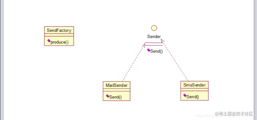 23 Design patterns in Java: A detailed breakdown of the five creative ...