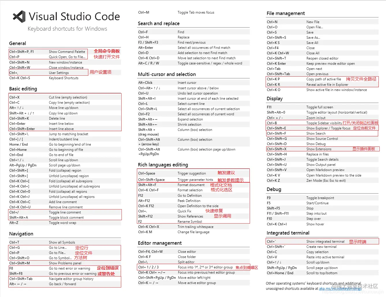 vscode快捷键图片版