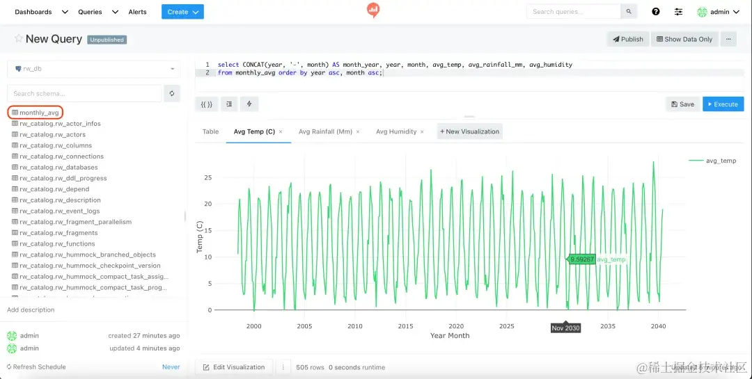 可视化图表：基于编写的 SQL 查询显示每月平均温度