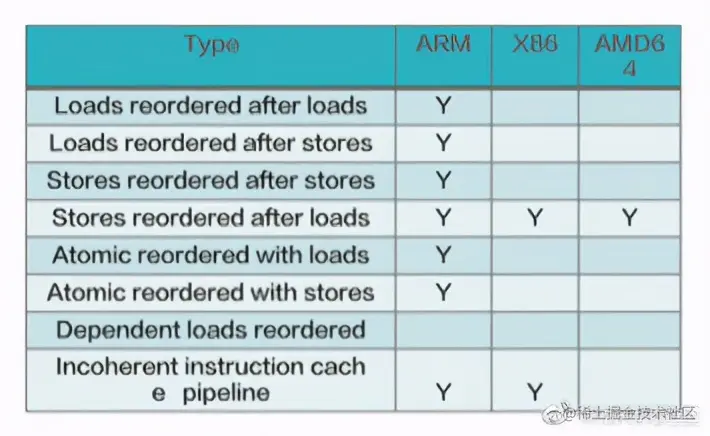 毕昇 JDK：为啥是 ARM 上超好用的 JDK