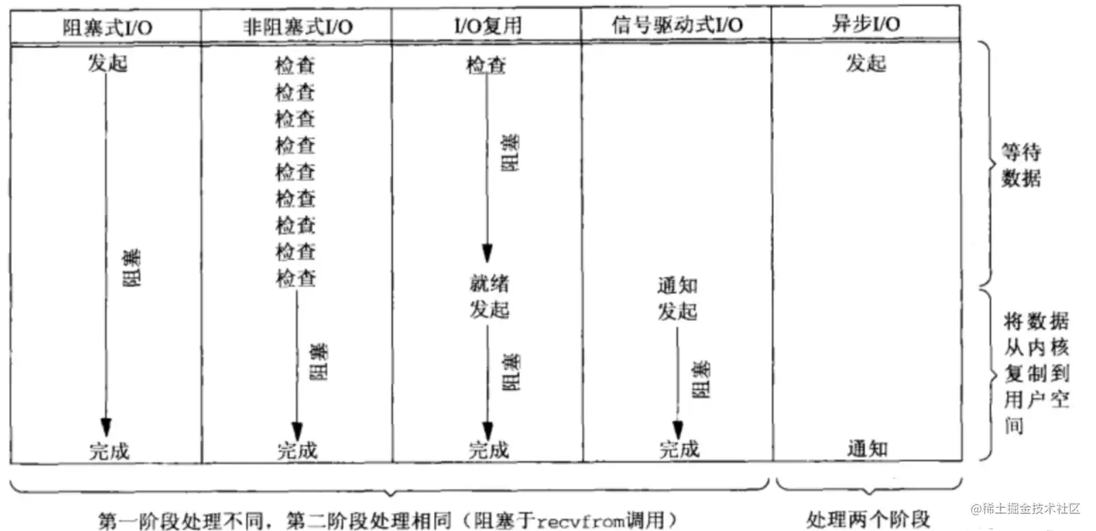 对比