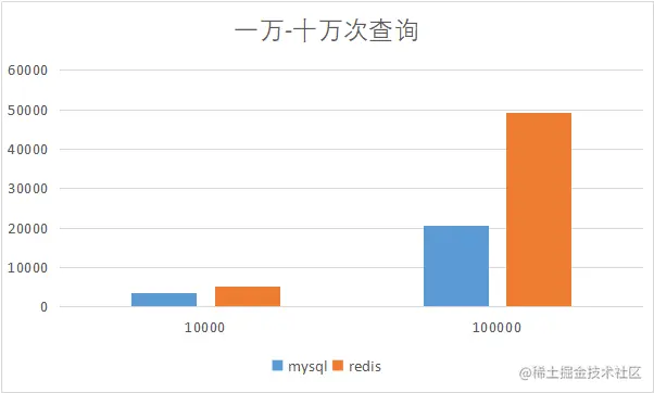 07.02.第一次比较结果柱状图.png