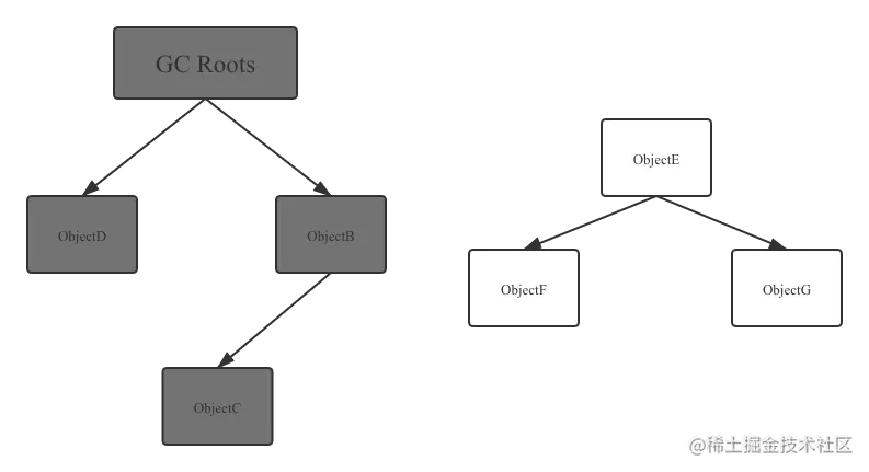 Reachability Analysis