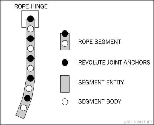 它是如何工作的...