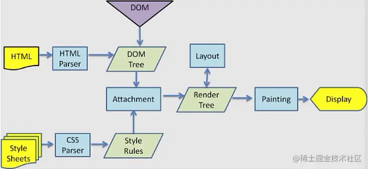 单页面渲染过程