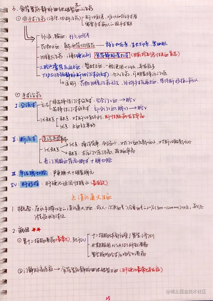 外科手写笔记.pdf