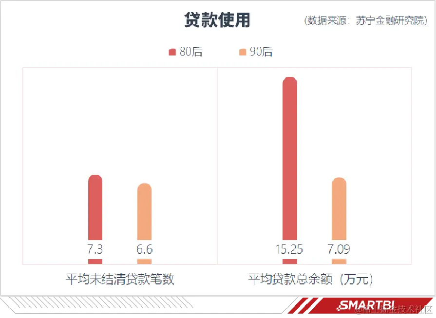 贷款使用情况.png