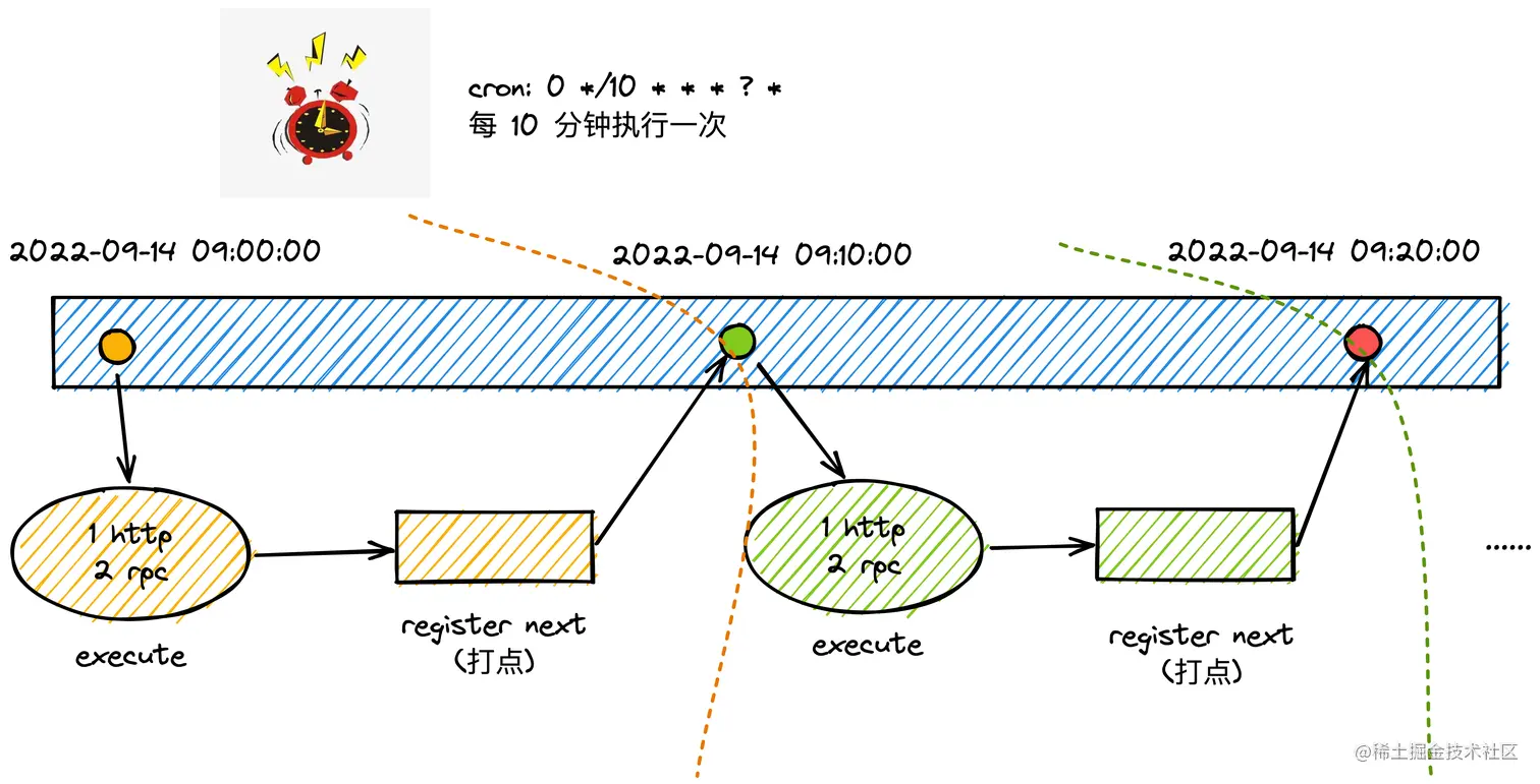  串行打点.png
