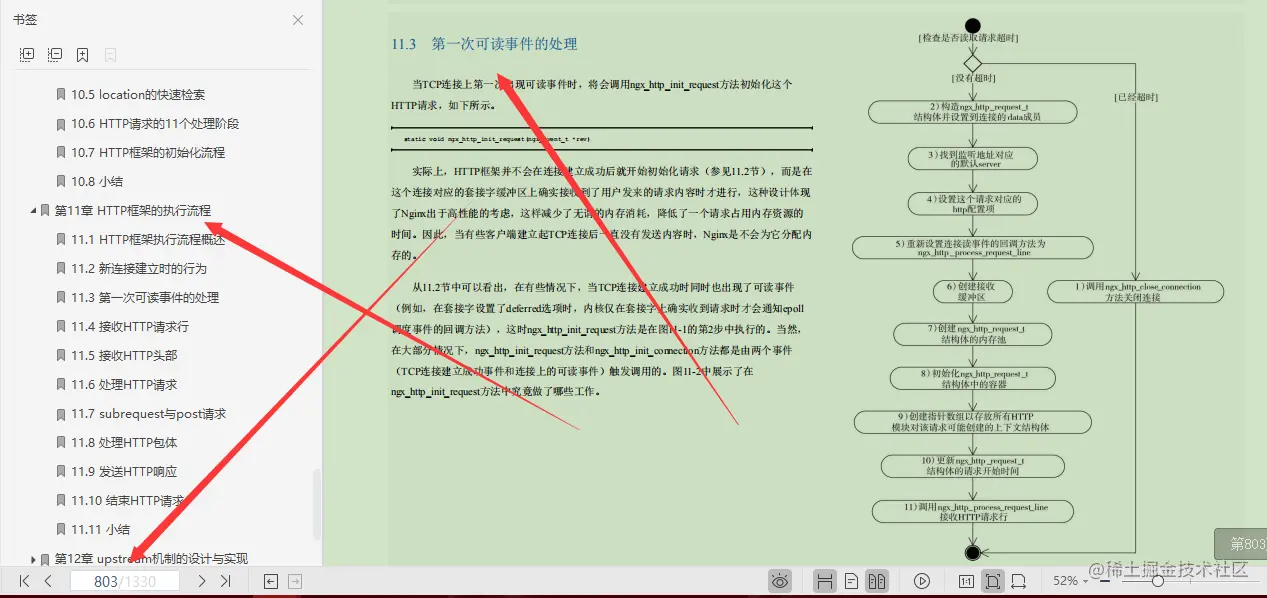 当当网266买来的1399页Nginx笔记，原来我入门都不算