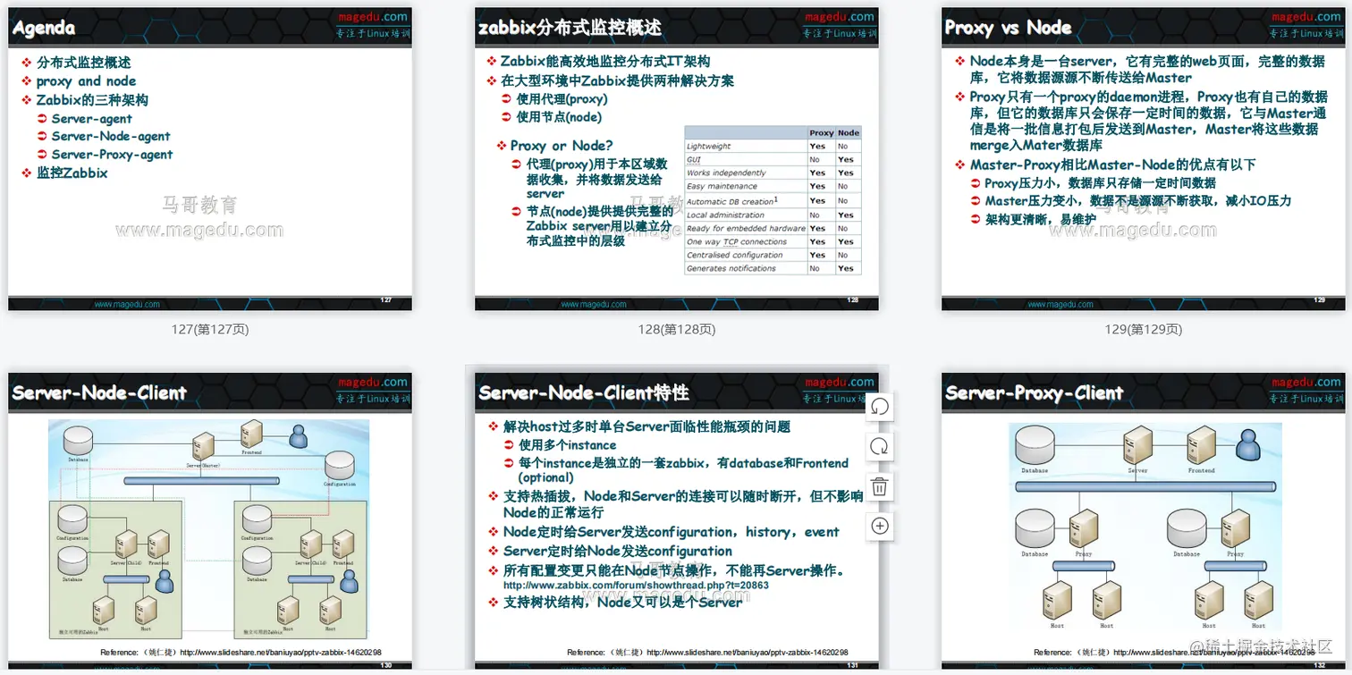 运维必会王牌监控：141页企业级Zabbix实战文档，仅分享三天