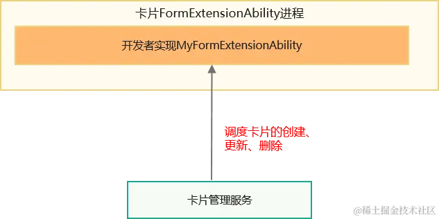 form_extension