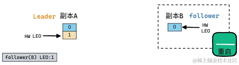 2022-06-0615-37-23.png