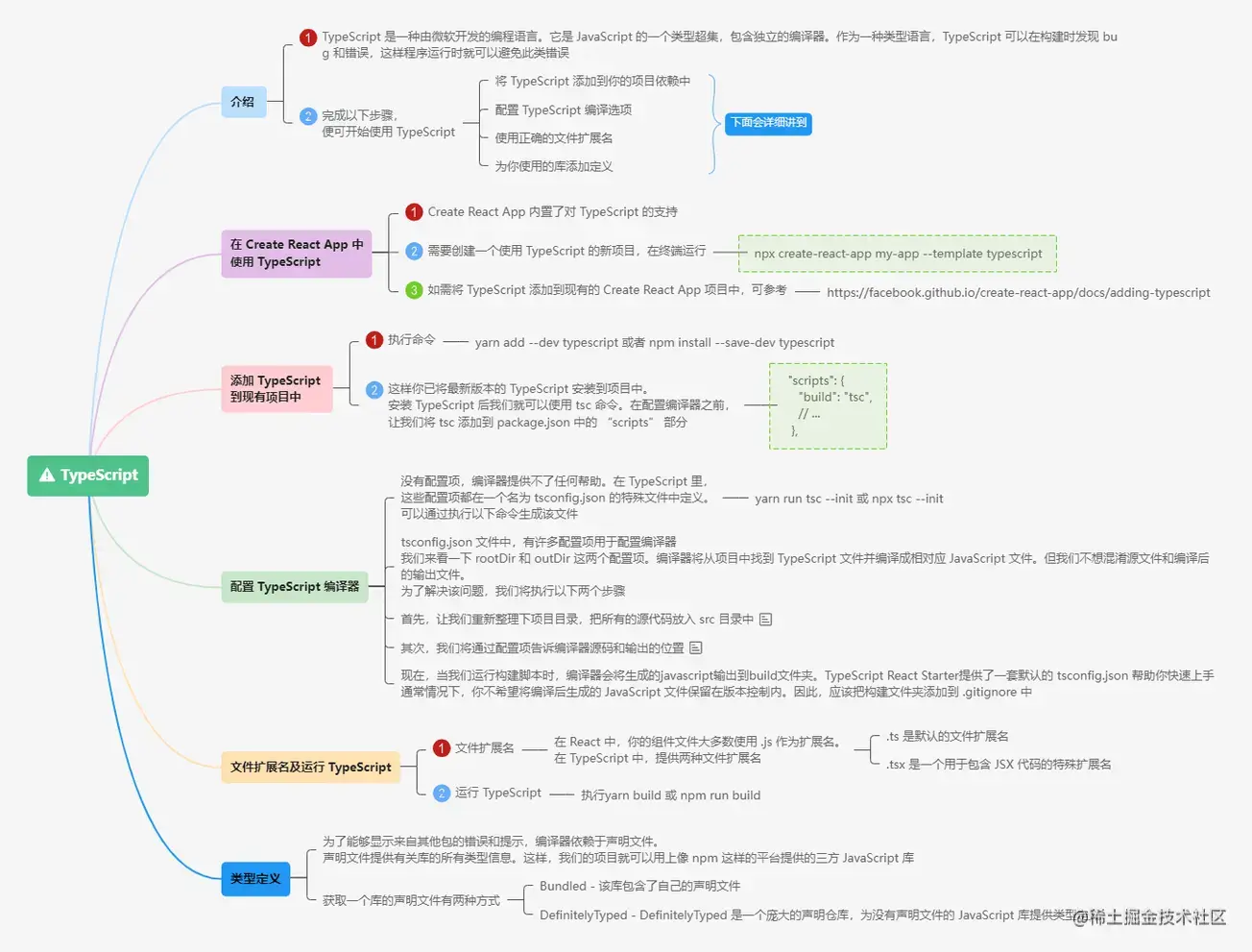 3.18.2静态类型检查之TypeScript.png