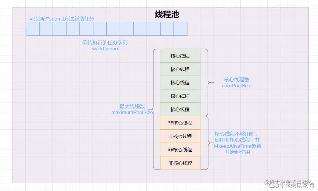 线程池构造方法参数