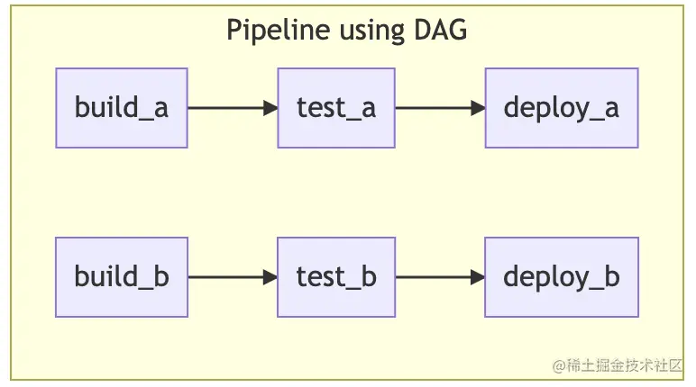 dag_pipeline.png