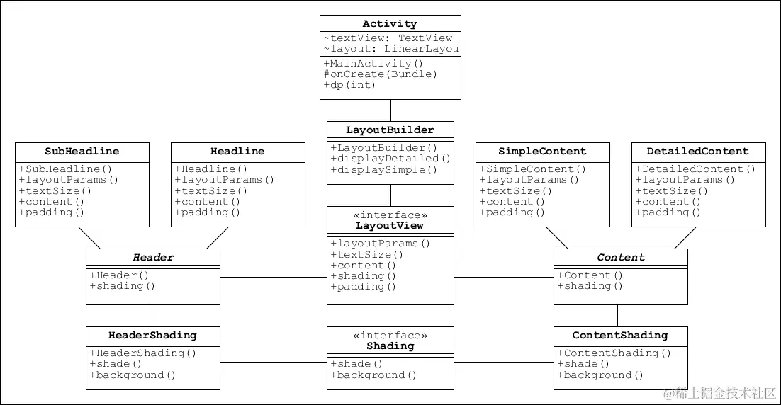 Constructing layout builders