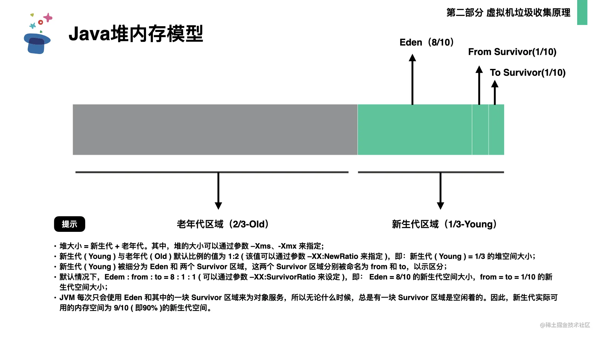 起底JVM内存管理及性能调优0706.024.png