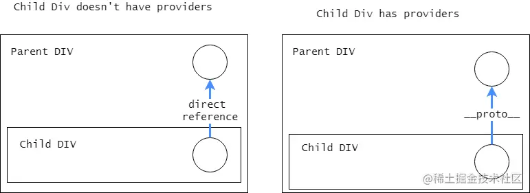 Create Element Injector