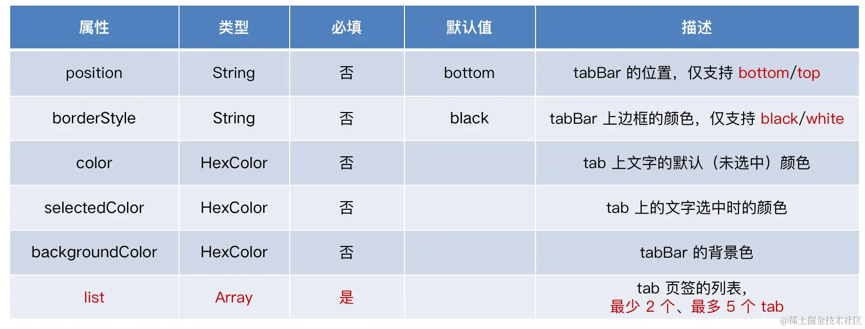 image-20230519234816973