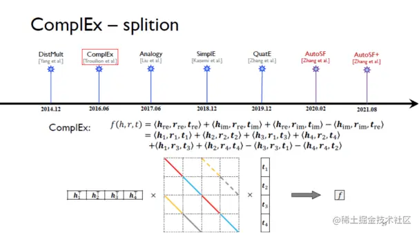 自动化知识图谱表示：从三元组到子图