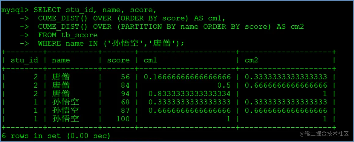 MySQL8之窗口函数