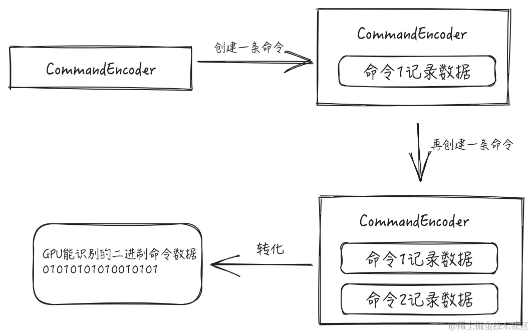 220-command-encoder-flow