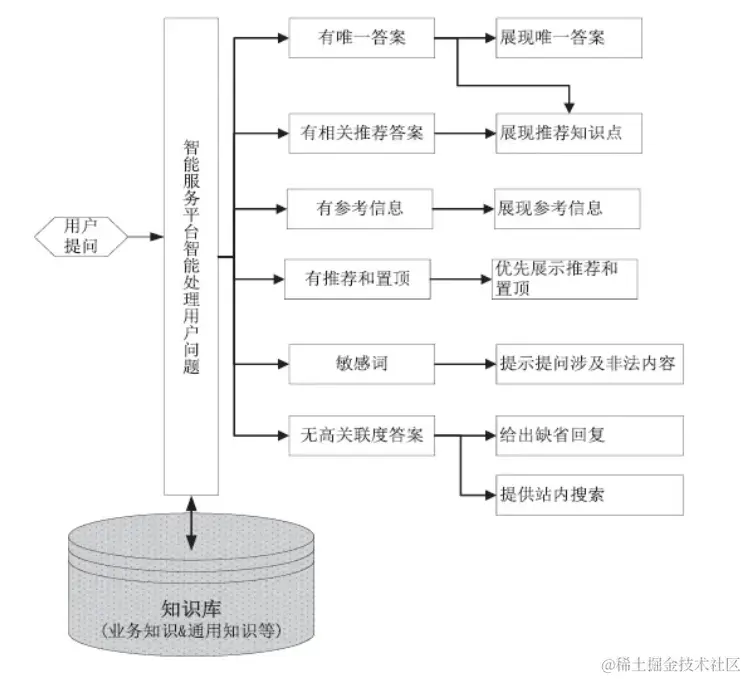 image-20240303102917181