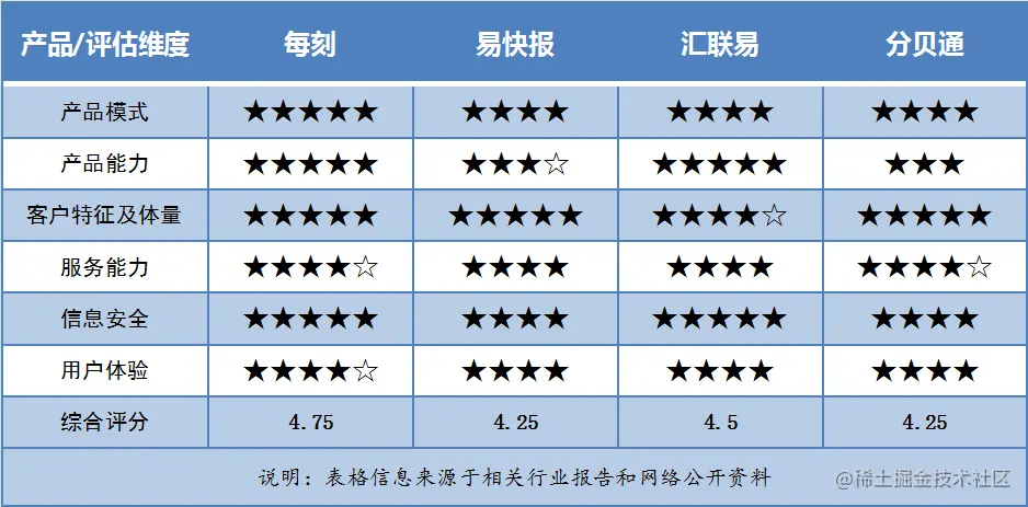 资本垂涎、玩家扎堆，千亿智能财务生意有多诱人？